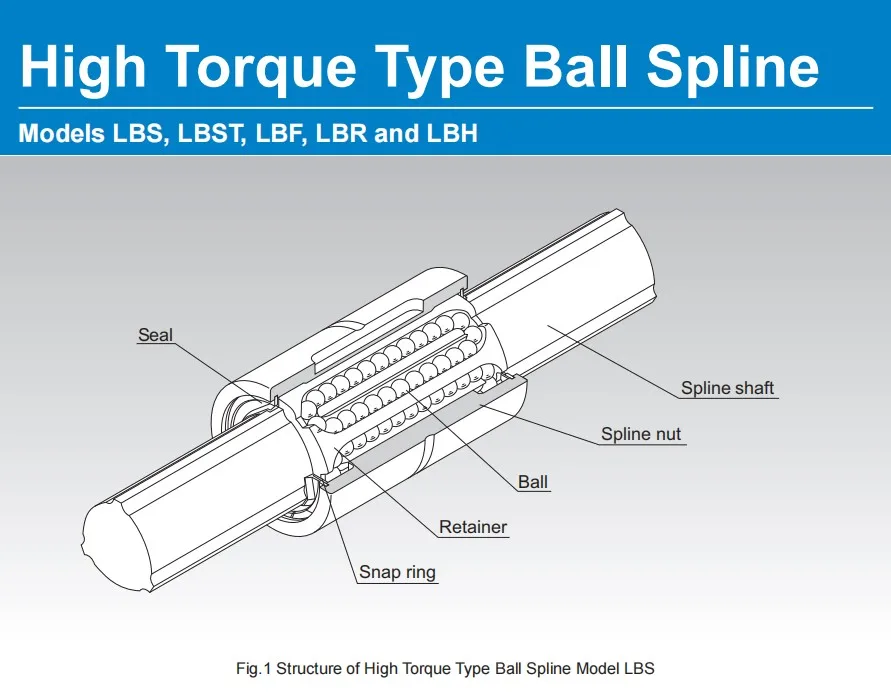 Wholesale Thk Ball Spline Lbf15 Lbf20 Lbf25 Lbf30 Lbf40 Lbf50 Lbf60