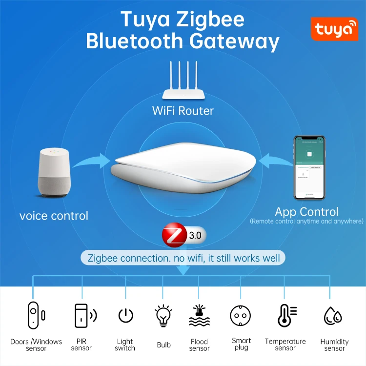 AVATTO Smart Home Assistant Tuya Zigbee3.0 Smart Gateway Hub WiFi BLE Mesh APP Remote Control