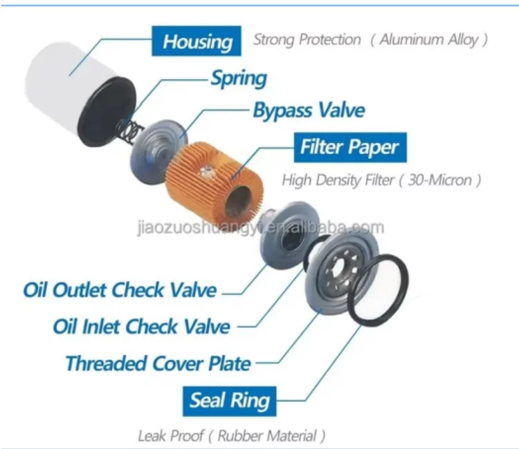 Engine Oil Filter - JX1023 by Shuangyi - Heavy-Duty Truck Filter