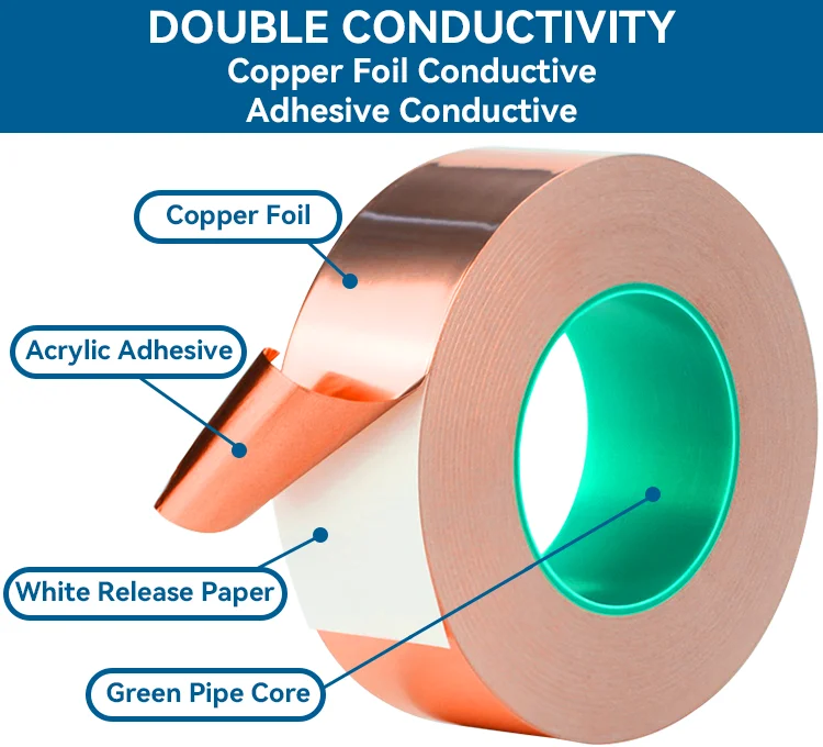 Double Side Conductive Copper Foil Tape 50m Copper Adhesive Tapes Emi Self Adhesive Copper Foil