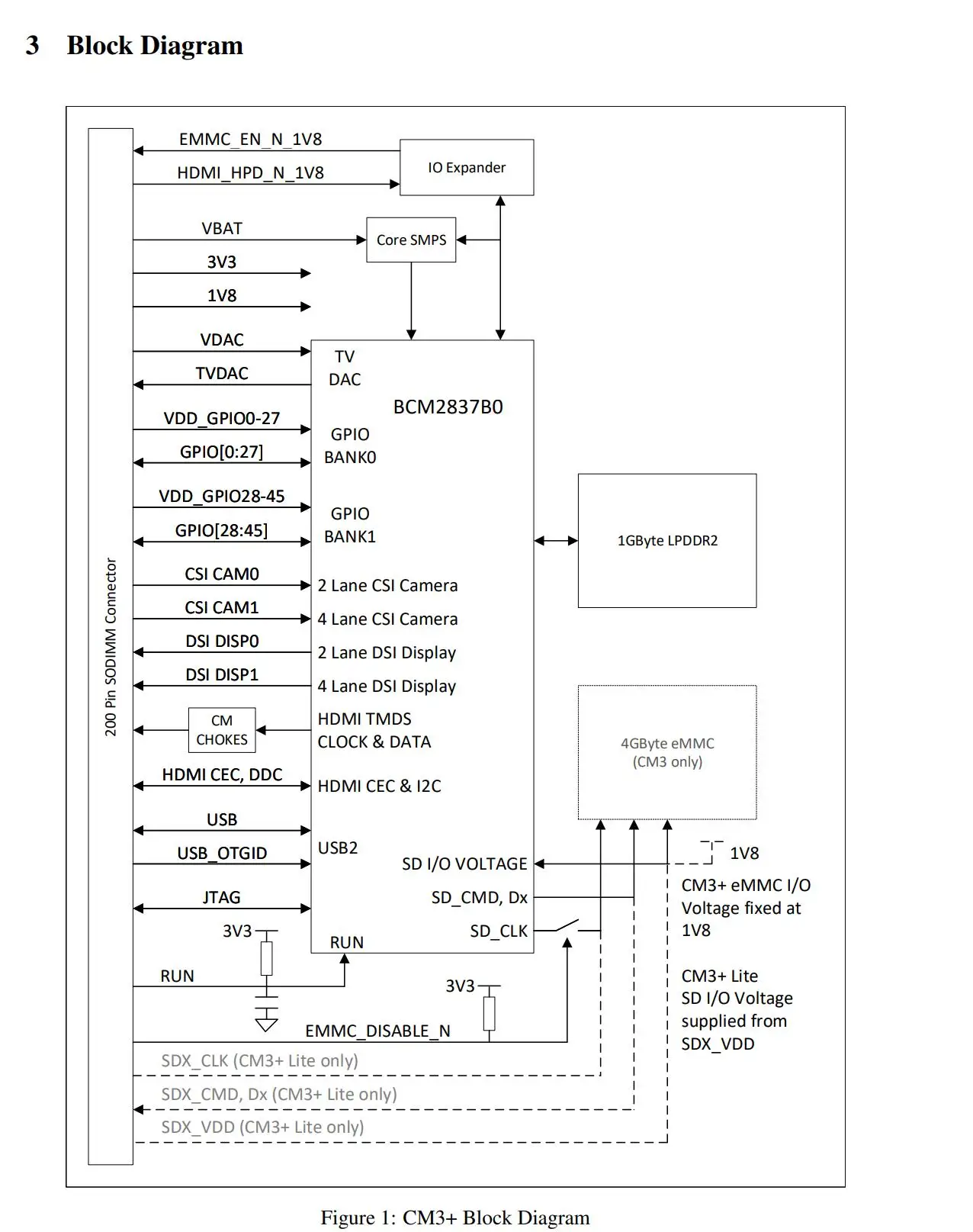 Raspberry Pi Compute Module Cm3+ Lite/8gb/16gb/32gb Emmc Flash Memory ...