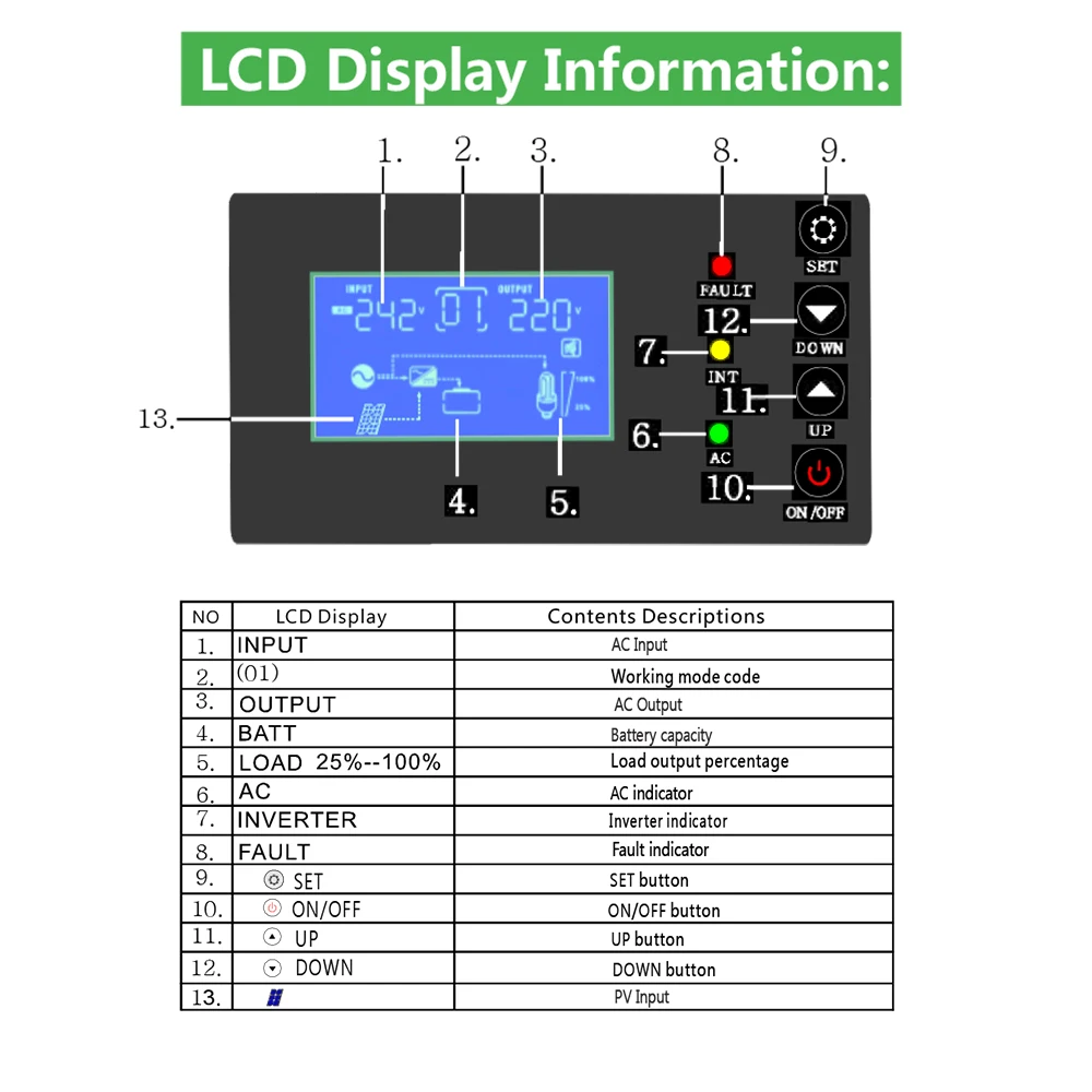 Слежением за максимальной точкой мощности решетки 3000W 5000W 5 кВт Гибридный 3.5KW солнечный инвертор 5KVA 3KW Гибридный солнечный инвертор с pwm со слежением за максимальной точкой мощности, контроль заряда