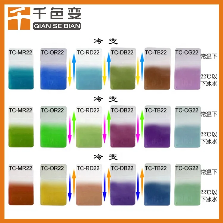 Thermochromic Pigment Change Color From 0 Temperature to 70 Temperature  with SGS MSDS - China Temperature Sensitive Color, Thermochromic Pigment  Powder