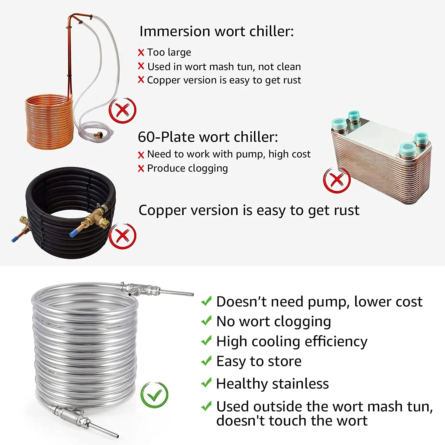 Counterflow Chiller,Stainless Steel Wort Heat Exchanger,9.52*0.5*10m Wort Chiller With Weldless