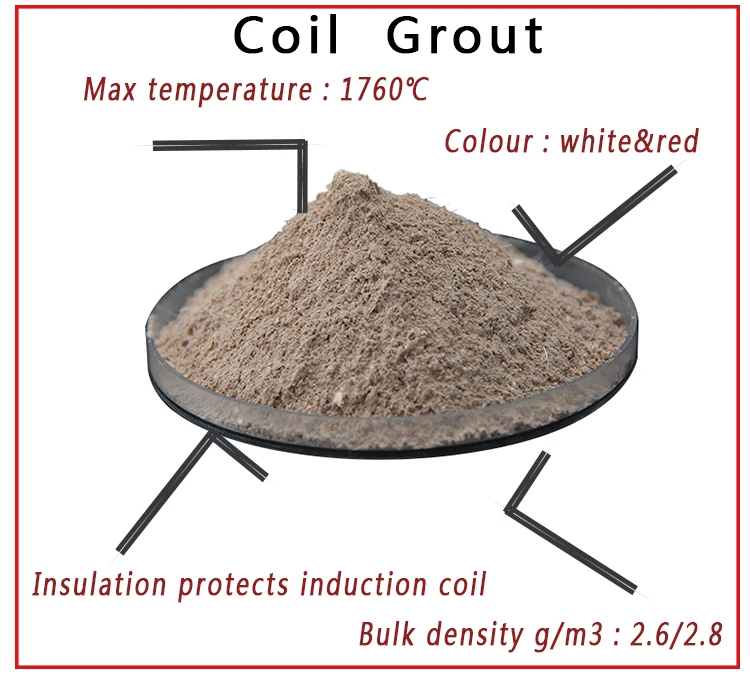 Hongda Alundum Matrix Coil Daub Grout Jn1 Induction Furnace Lining