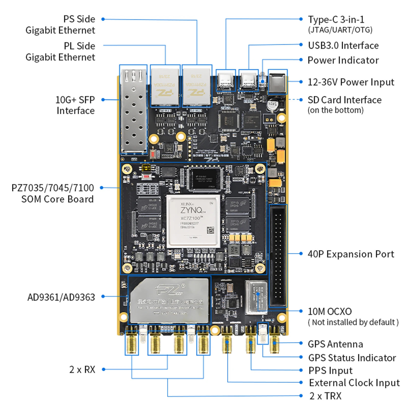 PZSDR Pluto Openwifi Development Board with XC7Z100 ZYNQ7100 Soc