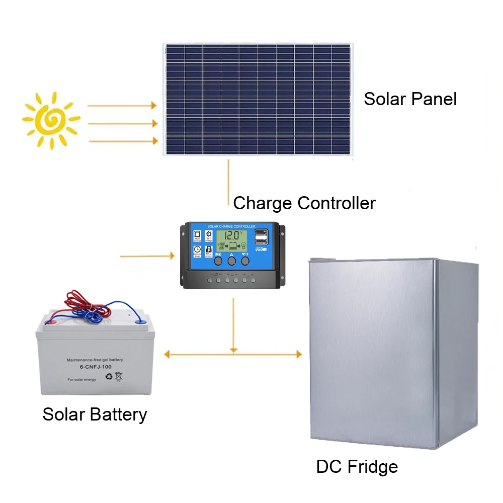 Portable Cosmetic Breast Milk Storage Cold 70L Solar Upright Refrigerator DC 12V/24V Deep Solar Freezer Fridge With Solar Panel