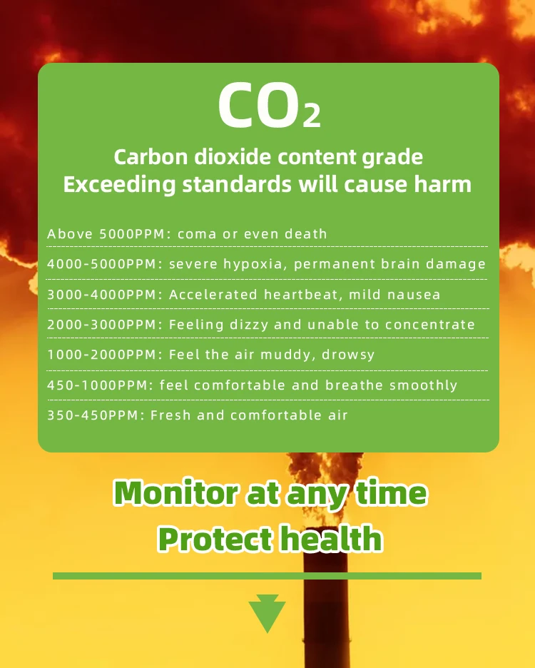 CO2 Monitor Detector Indoor Air Quality Monitor Multifunctional Home Digital co2 Air Detector Air Quality Analyzer
