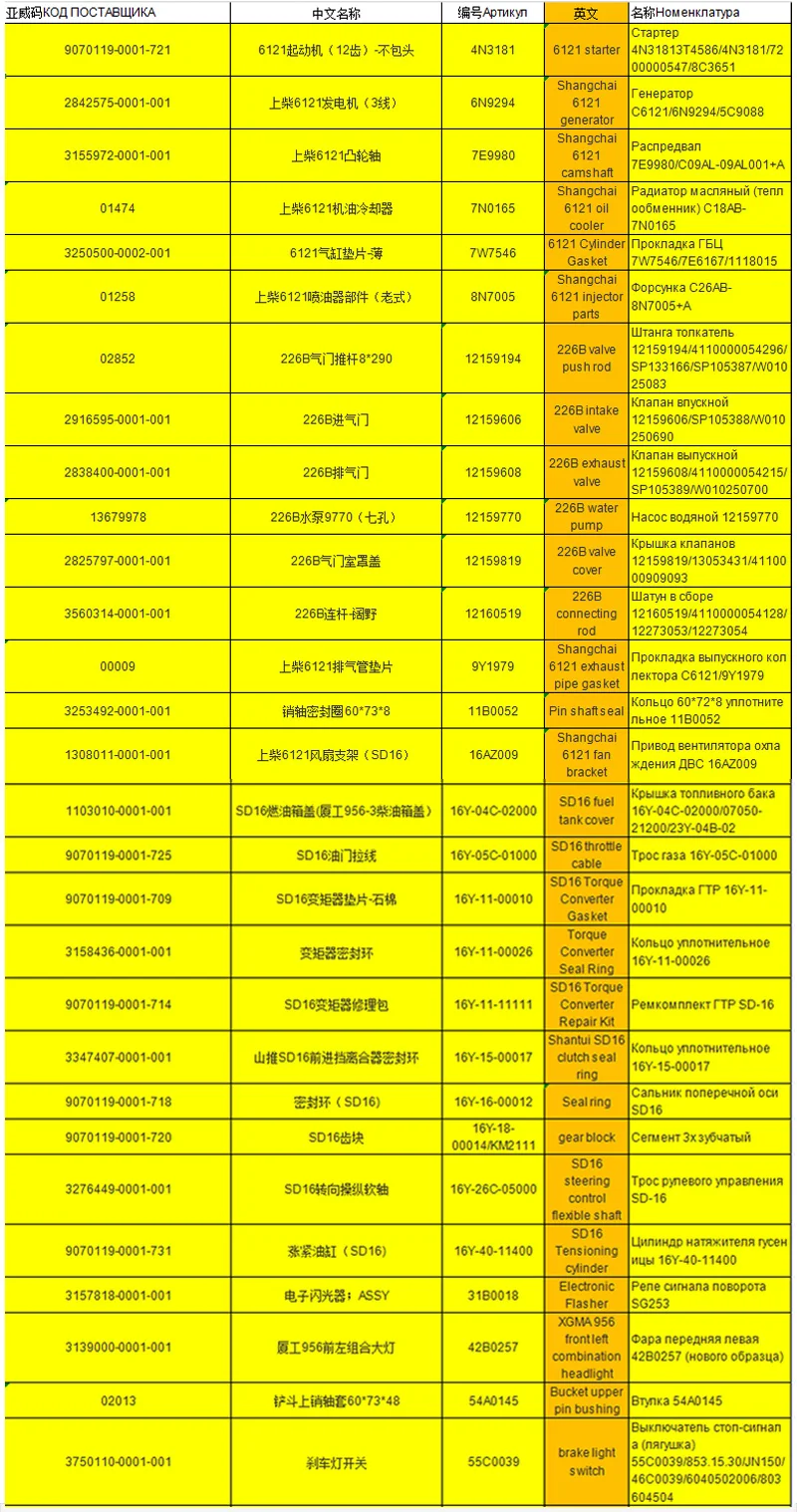 Wheel loader spare parts Engine assembly  4N3181 manufacture