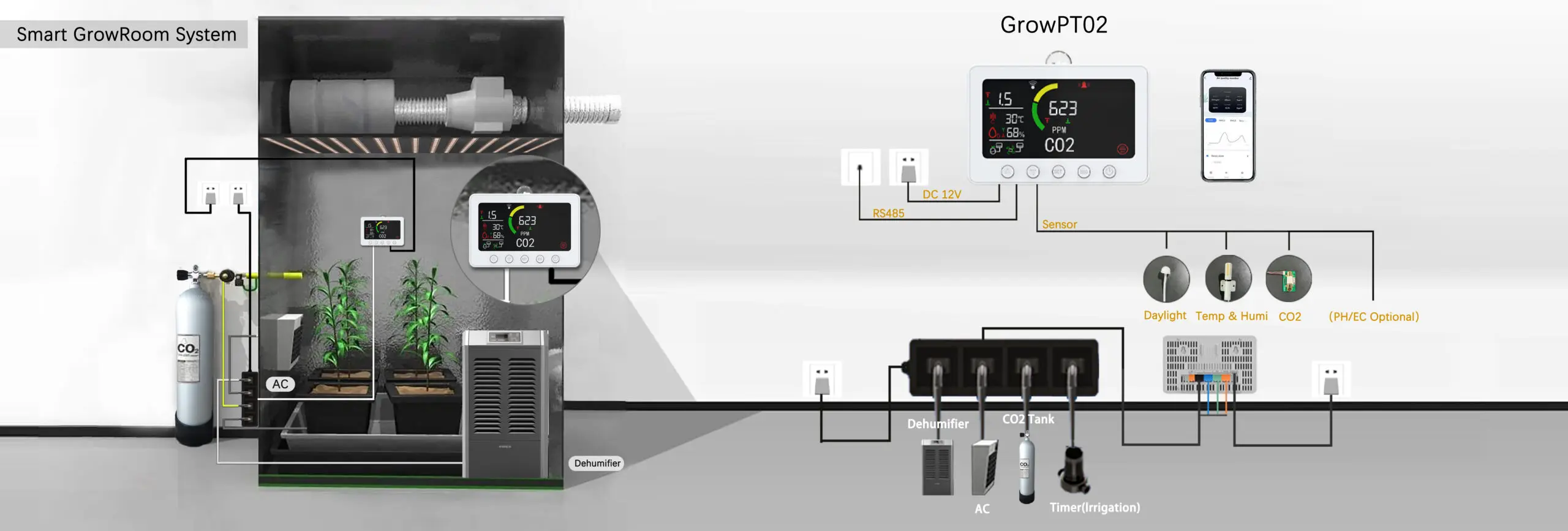 Умная палатка растущий СО2 контроллер датчик температуры и влажности умный штепсельный вентилятор