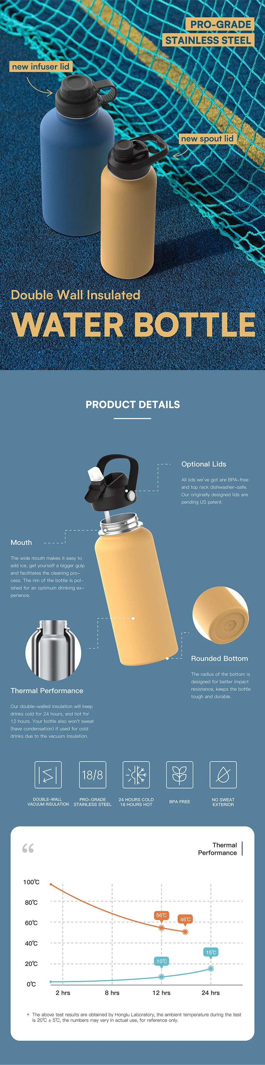Double Wall Water Bottle Stainless Steel Flask Sports Bottle With ...