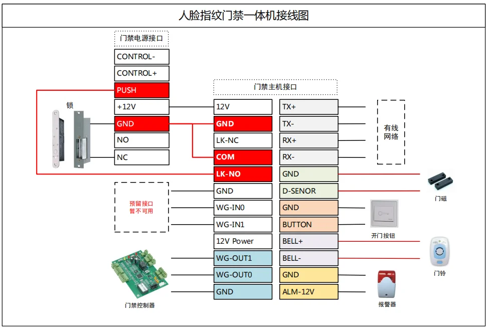 Face Fingerprint RFID Card Recognition Time Attendance and Access Control Device