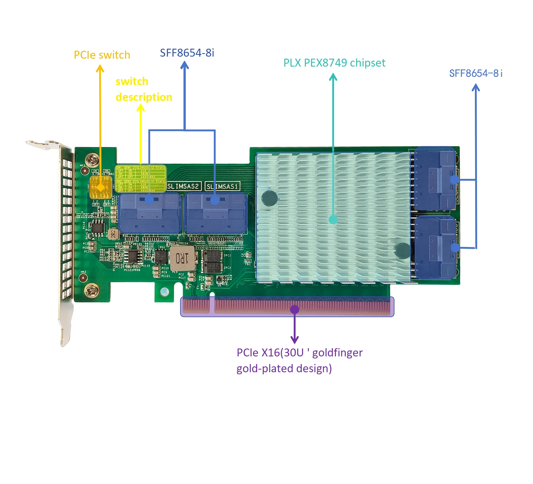 U.2 Expander Card PCIE X16 to 4*SFF8654X8 - DAOHE Quality