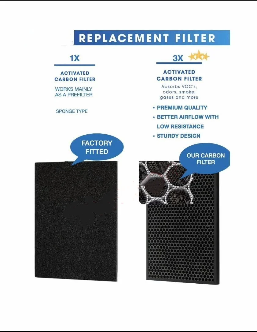 Walson Household True Hepa Air Filter Activated Charcoal Filters Air Purifier Filter Carbon Filter for Coways Airmega 400/400S supplier