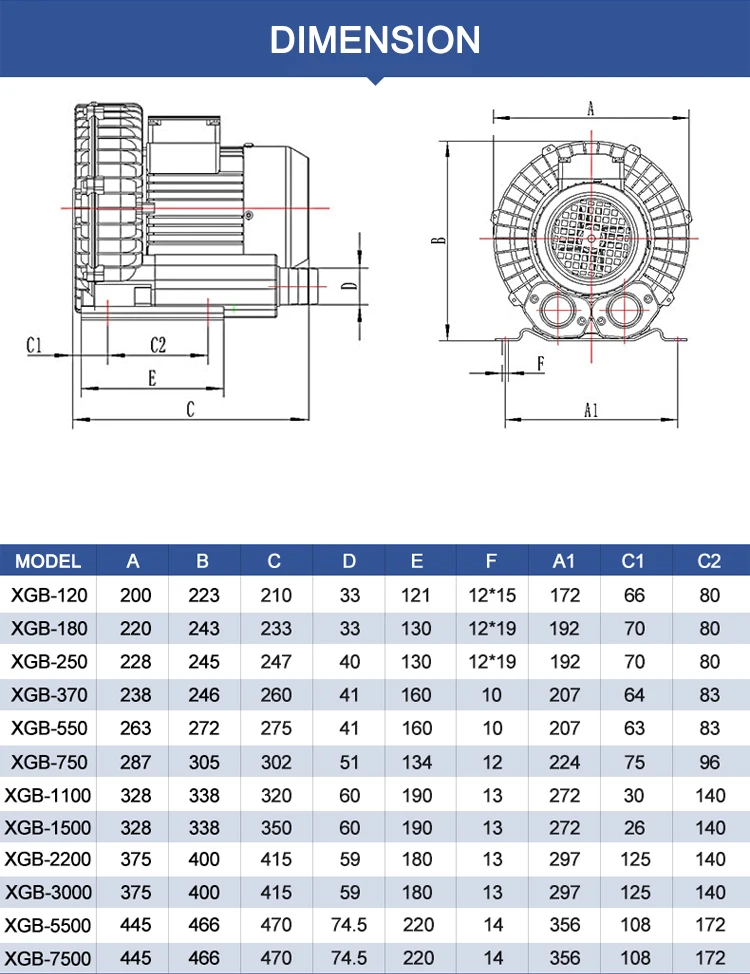 Ring Blower, 220V, 380V - detail 6