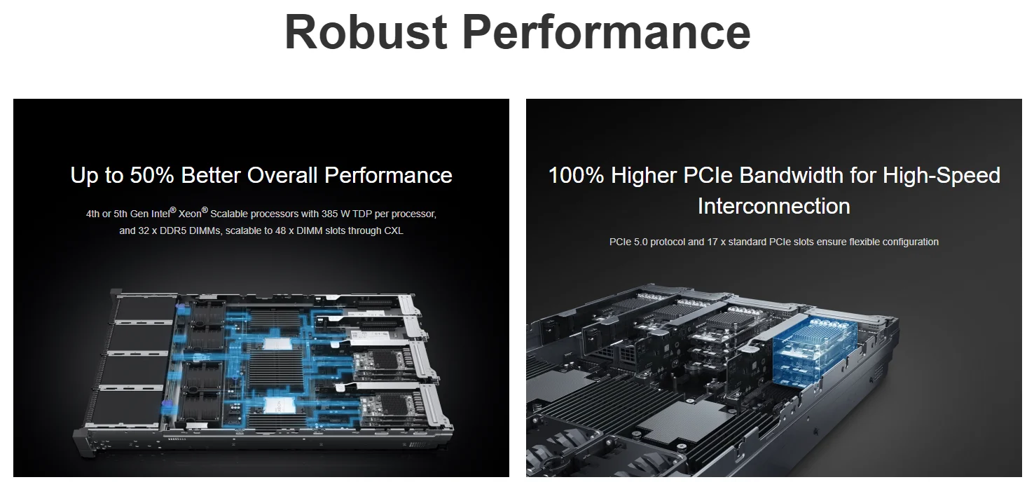 New-Generation Fusion 2288H V7 2U 2-Socket Rack Server with DDR5 for Virtualization