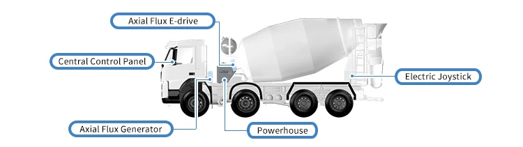 Top-Loading Solution For Mixer Truck
