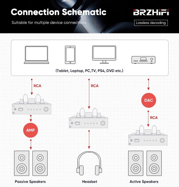 BRZHIFI F5 Tube Preamplifier BT5.0 Lossless Player Headphone Amplifier APP Remote Control And Digital Turntable Stereo HIFI Amp details