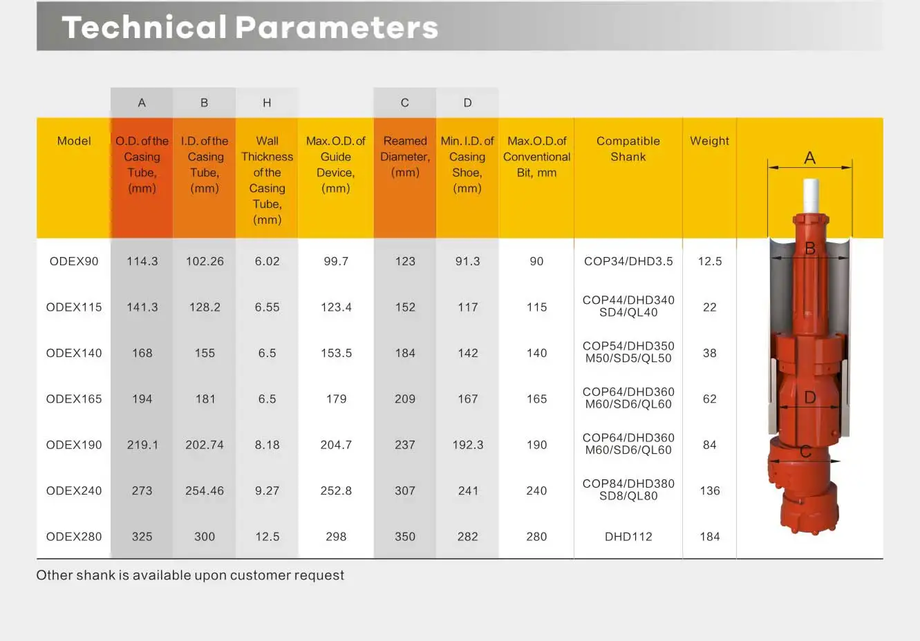 Wontech Factory Price Odex Symmetrix Concentric Casing DTH Bit for Water wells Geothermal Drilling manufacture