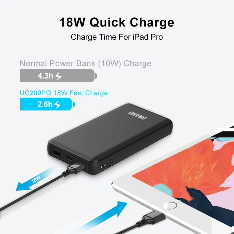 High Capacity 20000 mAh Powerbank 5V 9V 12V Quick Charger Power Bank 20000mAh Wholesale RoHS USB C Portable 18W Fast Charger Mobile Powerbank 20000mAh Power Bank