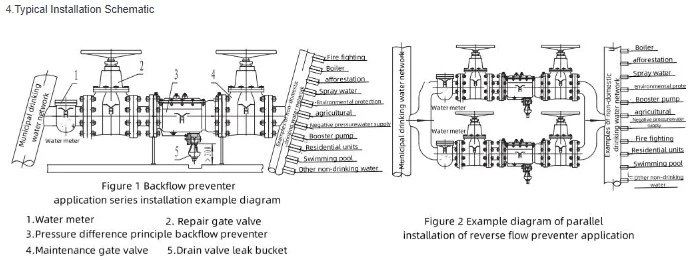 Hydraulic Power Flange End Float Ball Valve for General Application supplier