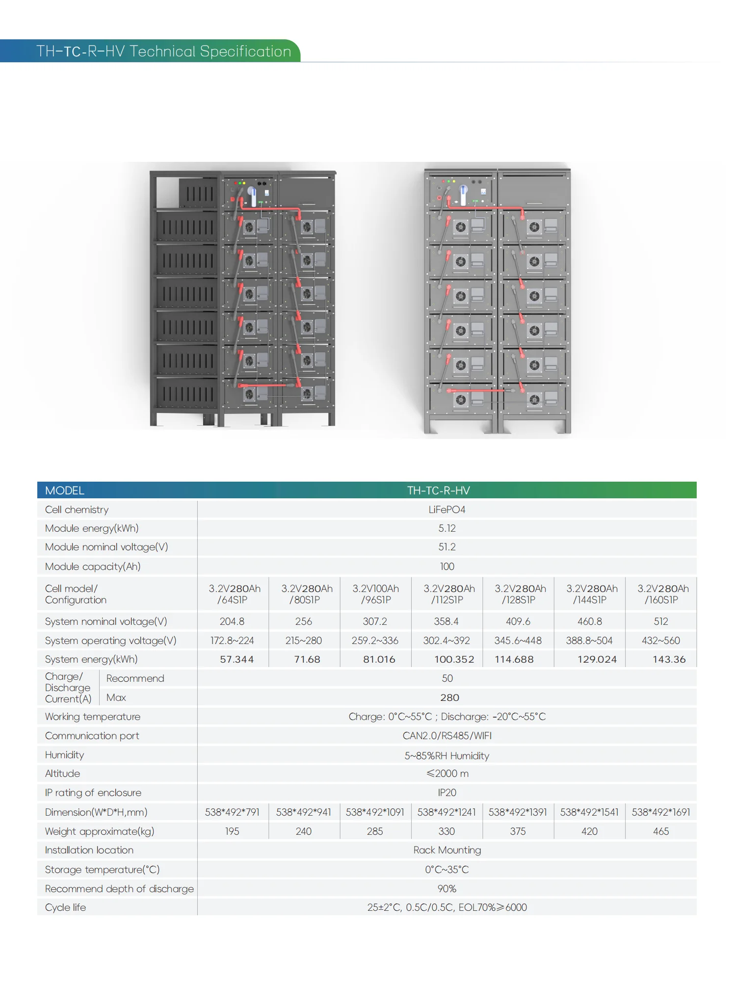 High Volt Energy Storage Stackable Lifepo4 Battery Pack up to 215KWH Server Rack Mounted RS485 CAN Communication Port