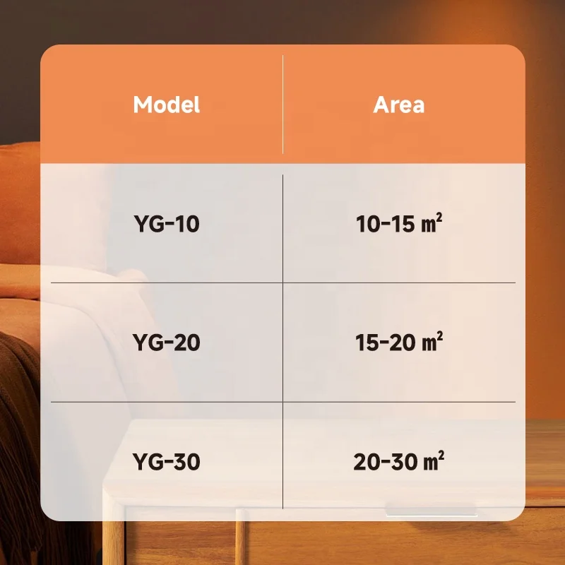Fan Coil Unit, Wall, 0.9-3.5, Water - detail 12