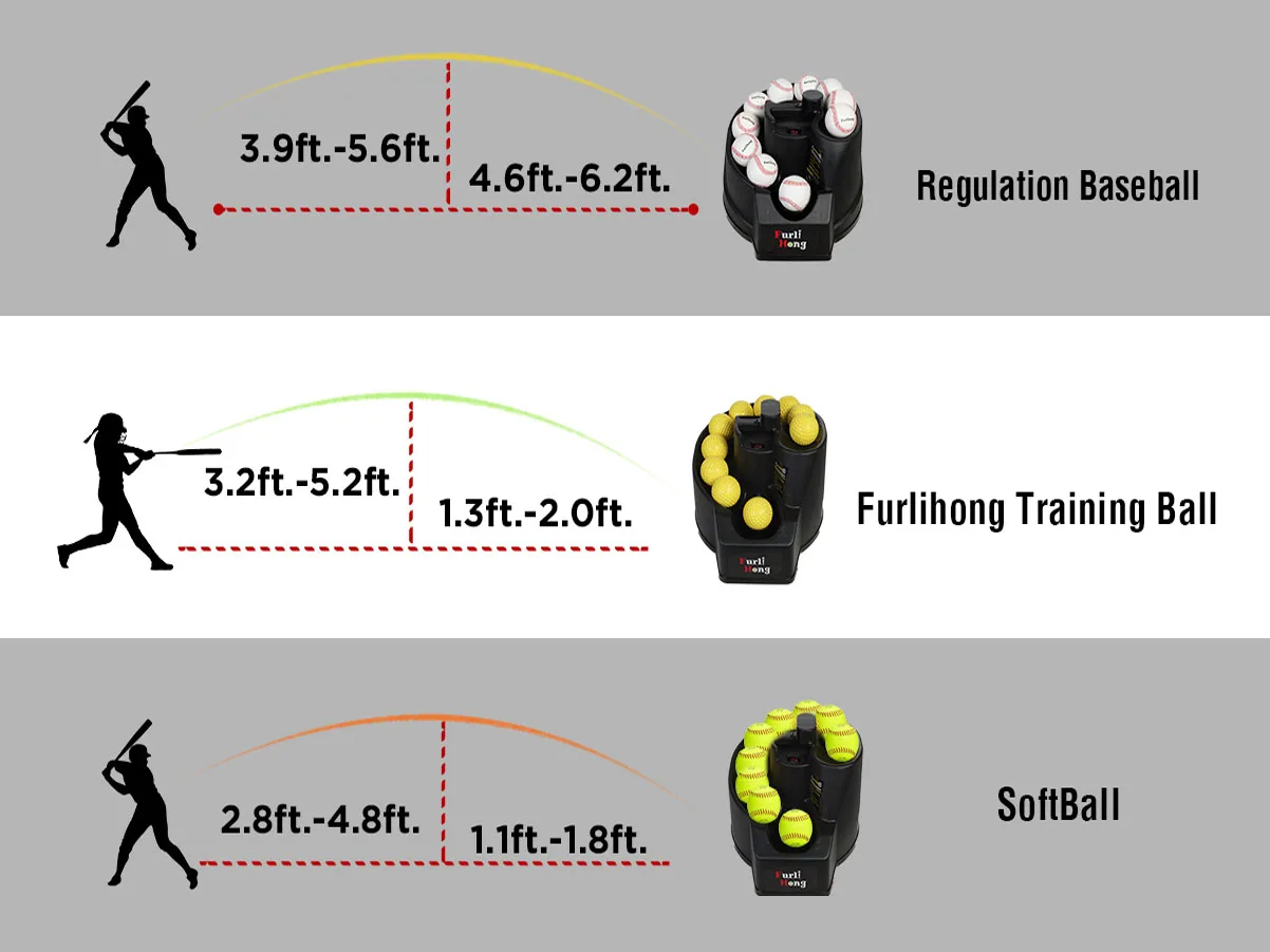 Furlihong 6902BHA Baseball/softball Toss Machine - Rechargeable ...