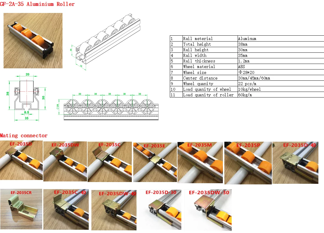 Flow Rack Placon Wholesale GF Placon Roller Track Conveyor for Material Storage Racks ...
