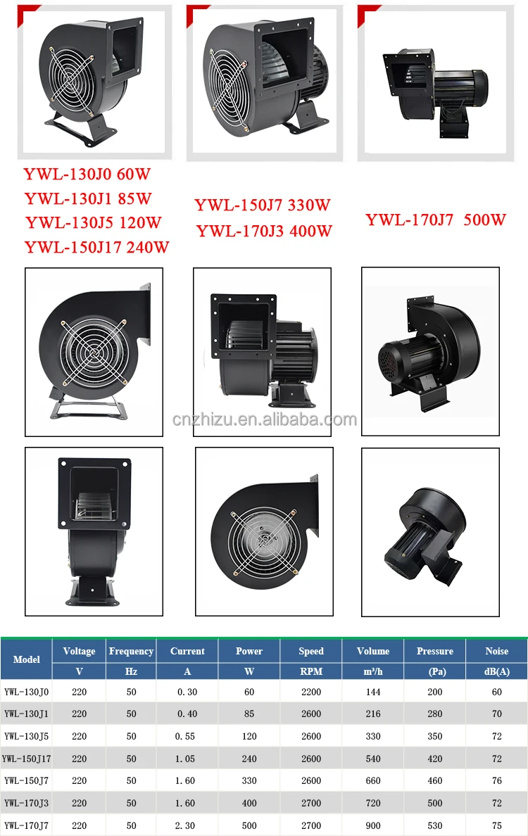 Inlet Centrifugal Duct Fan, 220V, 60W, 85W, 120W - detail 4