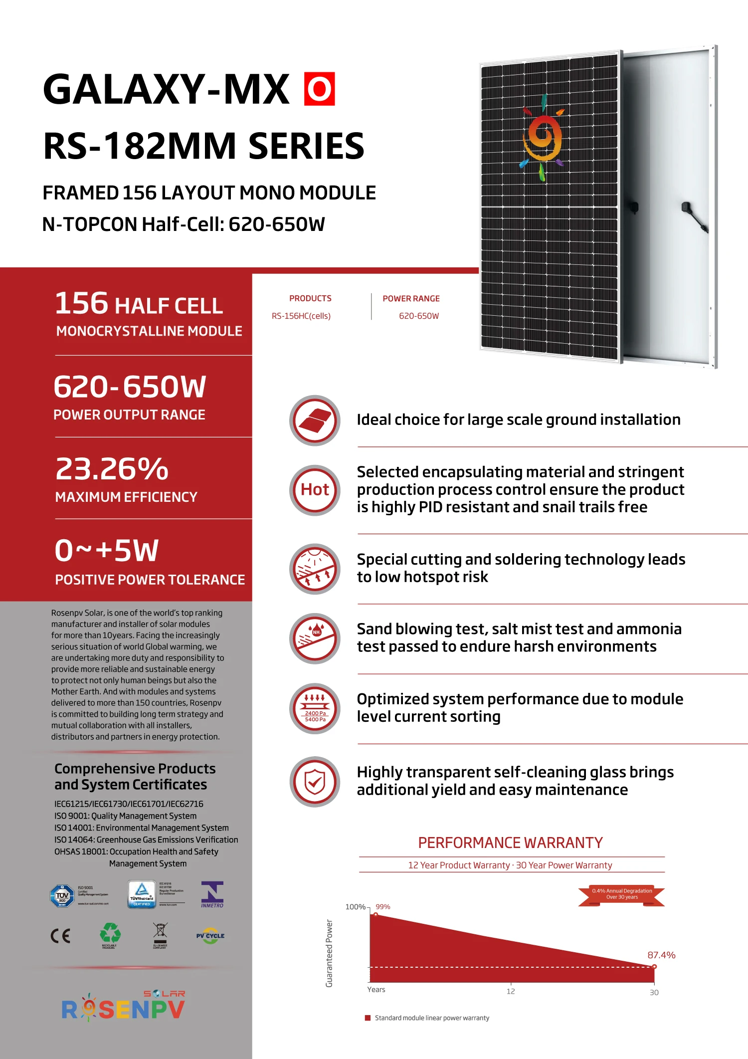 Full Black Bifacial Solar Panels 430w 450w 500w 550w 580w 600w 700w ...
