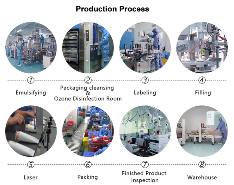 Production Process