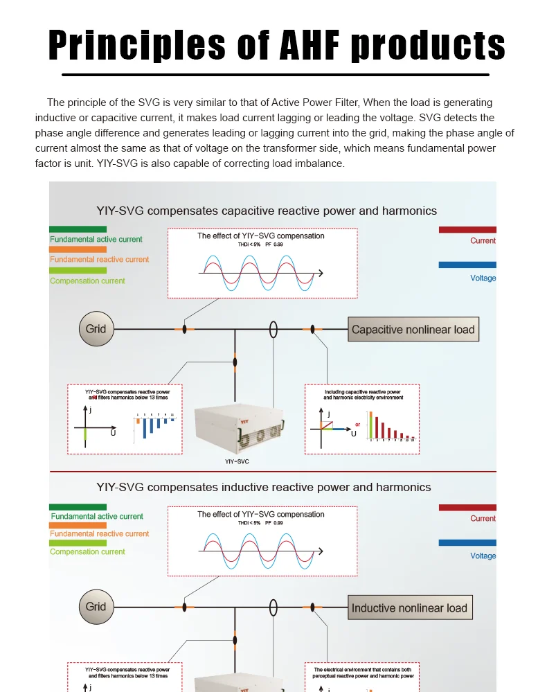 120kvar Svg High Effieciently Electric Power Quality Solution Static