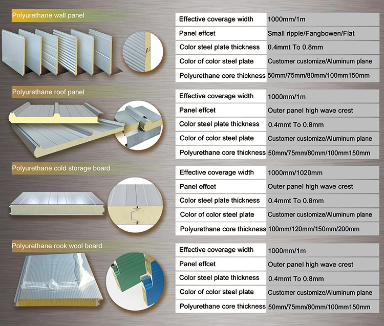 wall panel sandwich wall panel sandwich