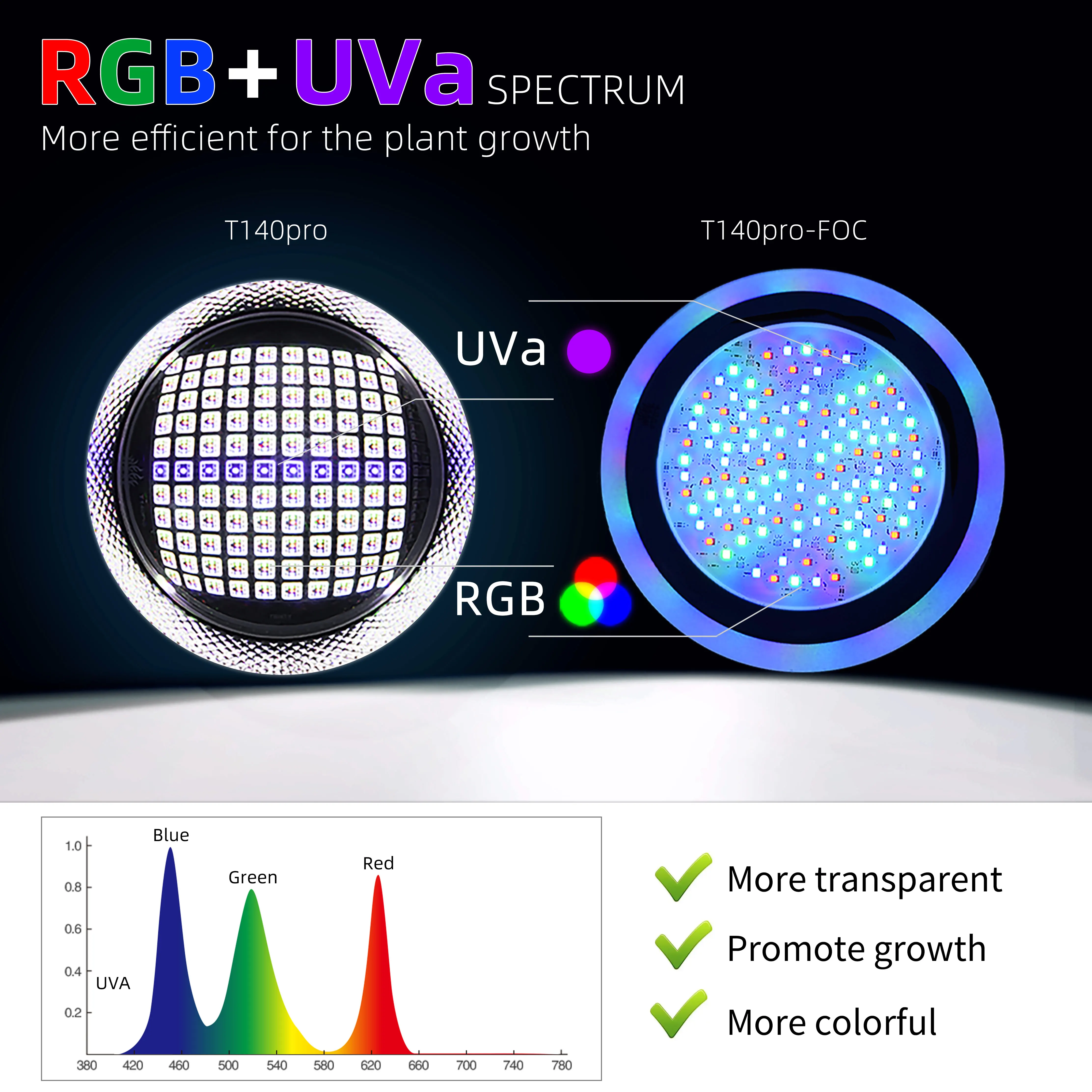 WEEK AQUA T90 Pro 90w LED Aquarium Lamp - Bright & Efficient