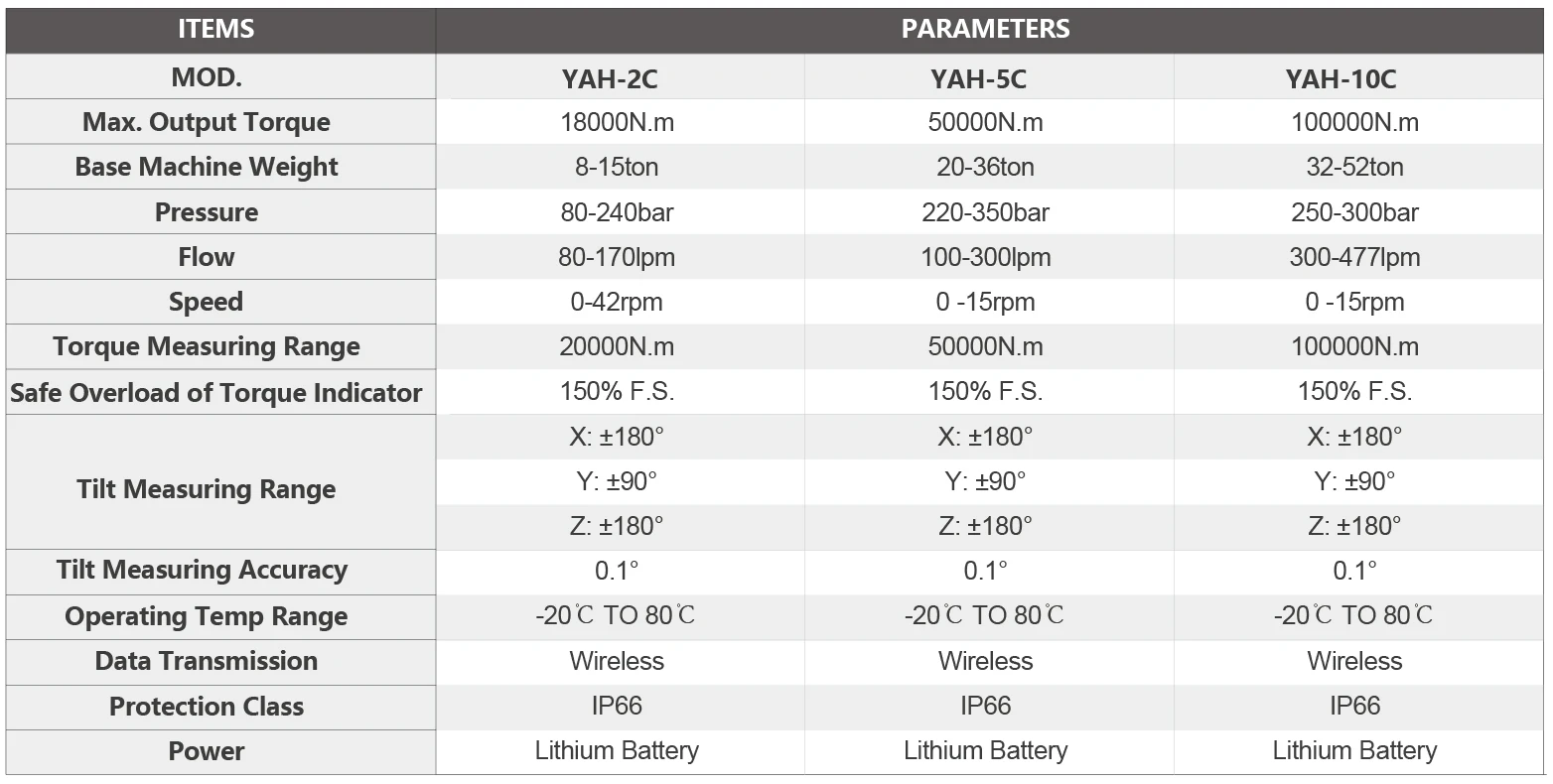 YAH-5C Customized Processing New Technology Hydraulic Concrete Slab Lifting Screw Piles for Excavator Tools supplier