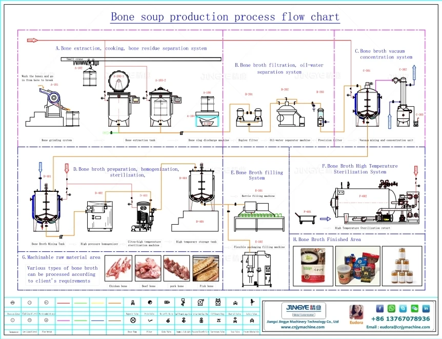 are pressure cooked chicken bones safe for dogs