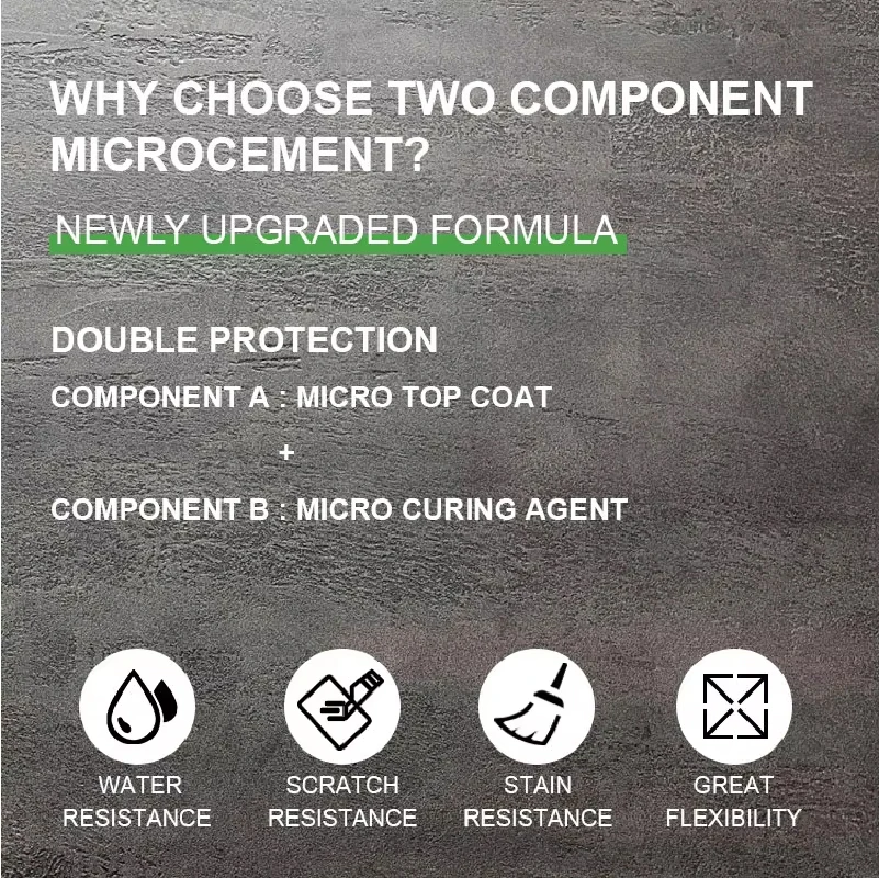 Vanlei Microrock Minimalist Style Easy to Clean Non-slip Microcement Resin Coating Building Microcement for Shower Room