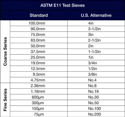 FIne Quality Soil Sieve Set / Aggregate / Cement / Sand / Concrete test Sieve