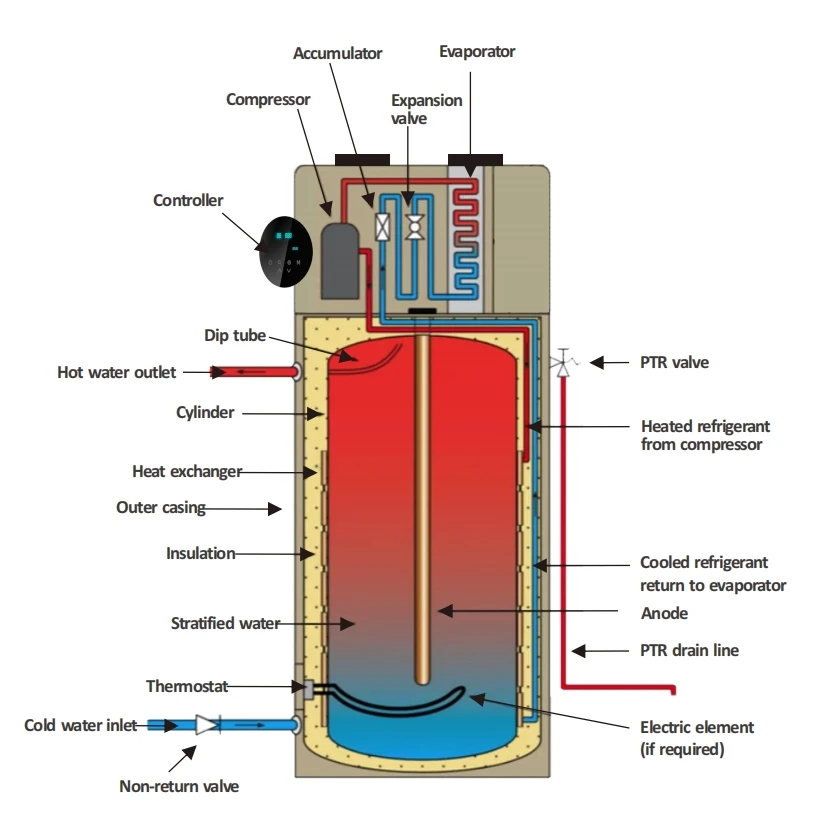 Power World Air Source Heat Pump Water Heaters R 290 Heat Pump Water Heaters Storage Buy Heat