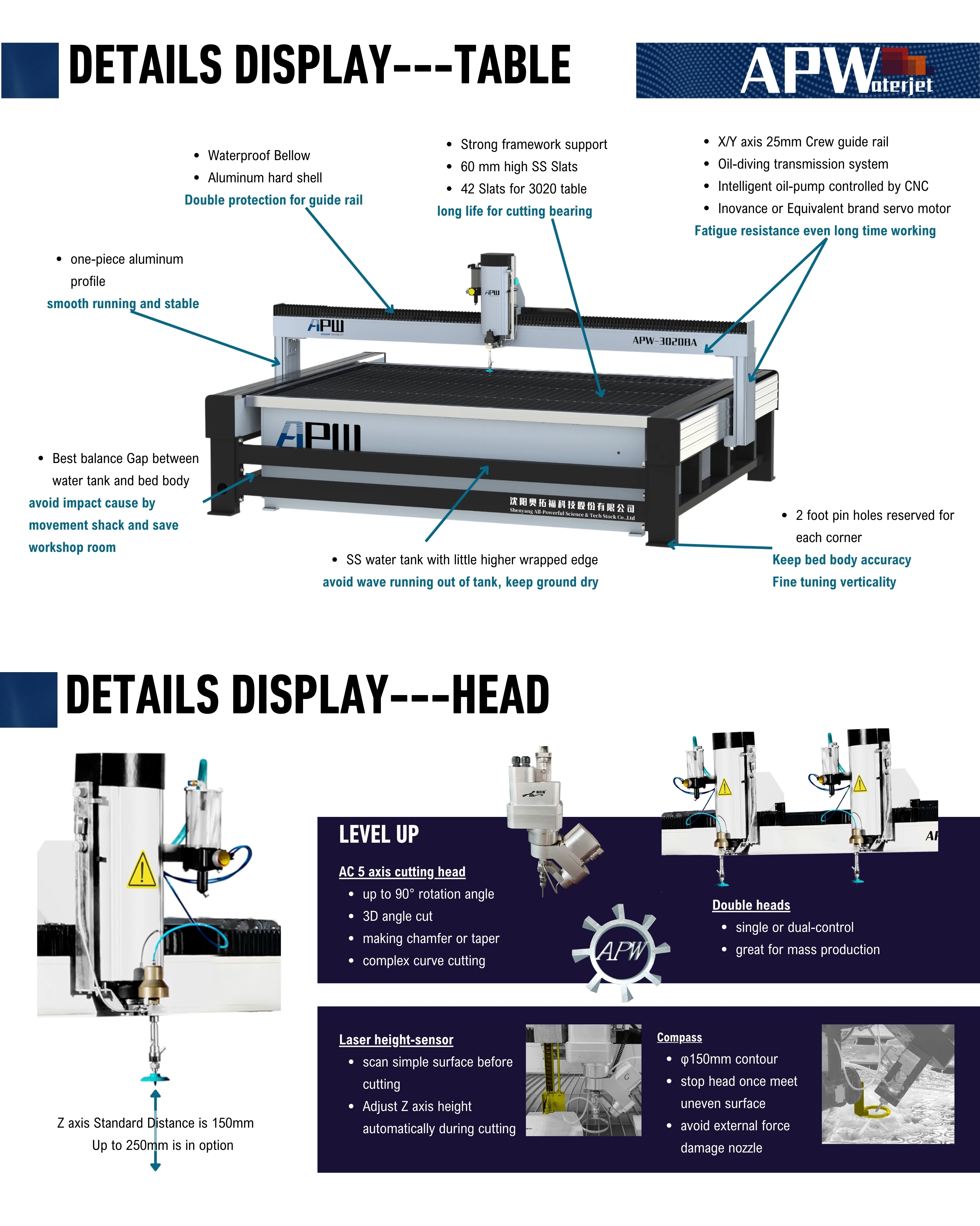 Product detail