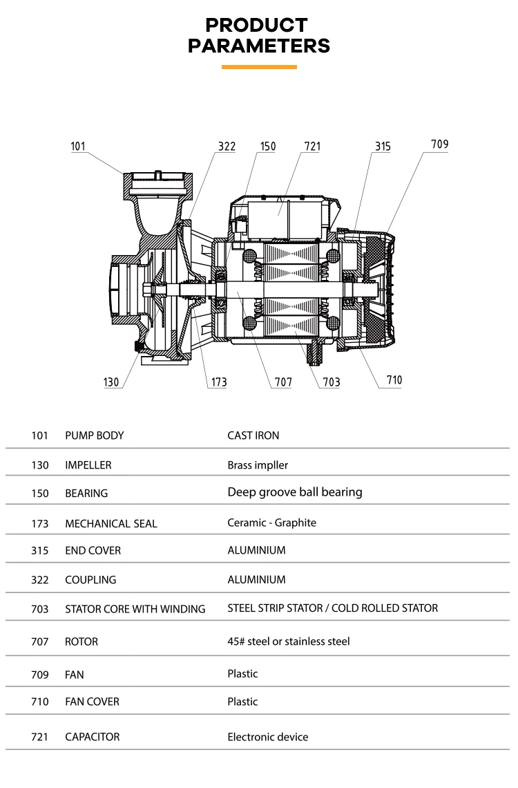 Specifications