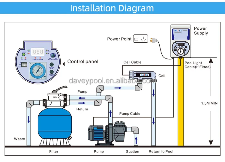 Salt Water Pool Chlorinator Generation For Swimming Pool Water ...