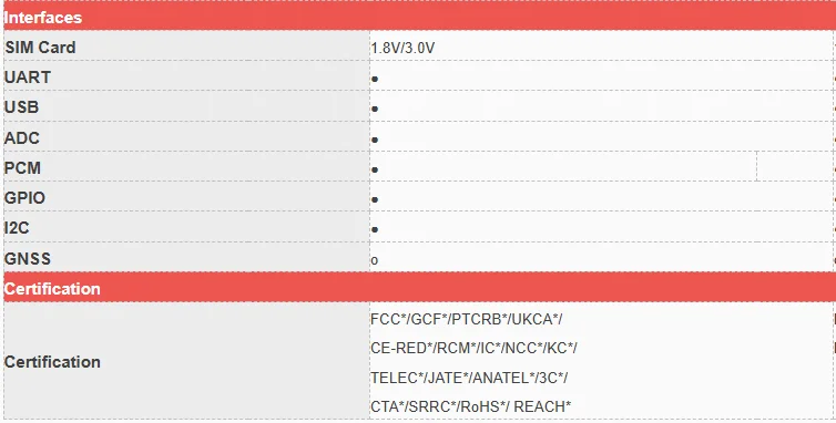 SIMCom SIM7672G 4G LTE Cat1 module for main IOT applications telematics ...