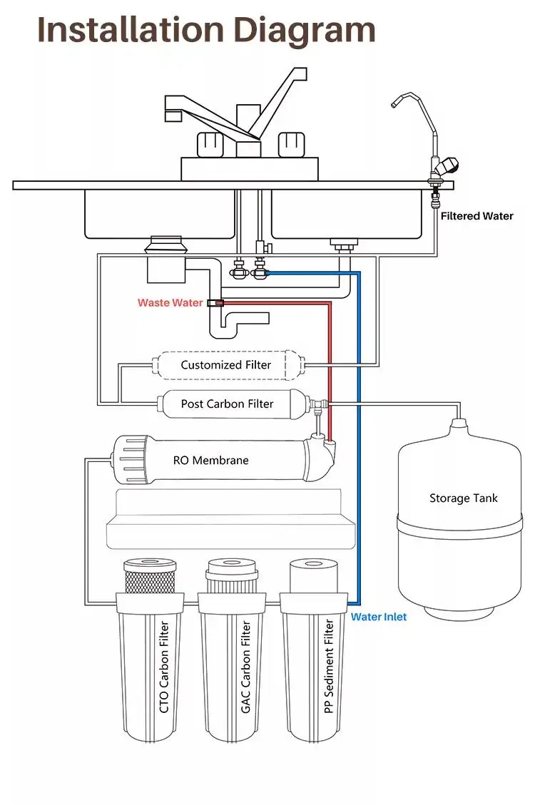 Wholesale Price 9 Stage Ro Water Purifier Reverse Osmosis Home Water ...