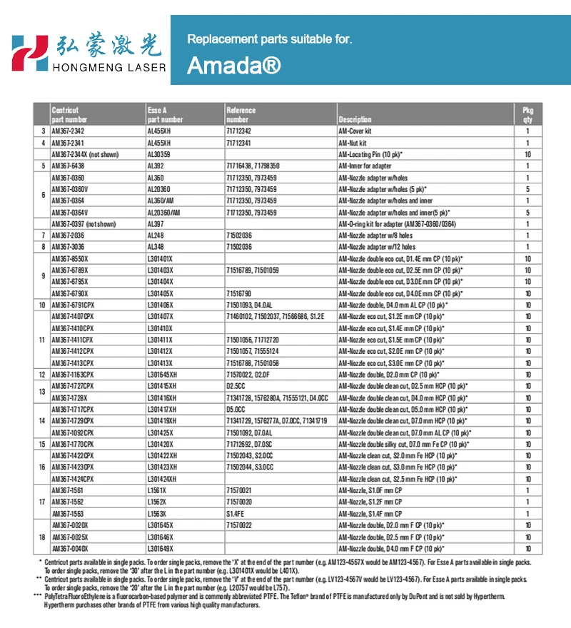 3000W Laser Cutting Machine Spare Parts New TR407-9421 TR407-9091 Fiber Laser Nozzles Competitive Price Head Nozzle for Machine