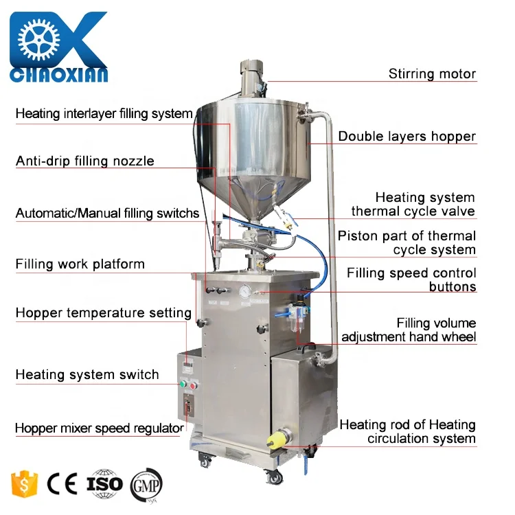 Hot Products Semi Auto Stainless Steel Palm Hemp Oil Tincture Filling Plant Packing Machine - Image 6