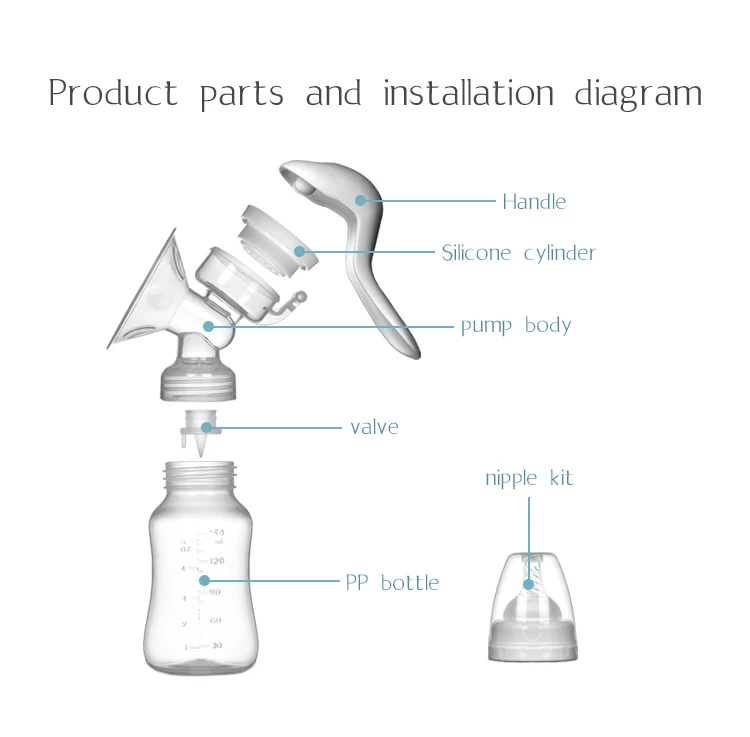 Не содержит Бисфенол А медицинский прибор для измерения по уходу за ребенком ручной молокоотсос с соской Детские коляски покрывалом молочный насос