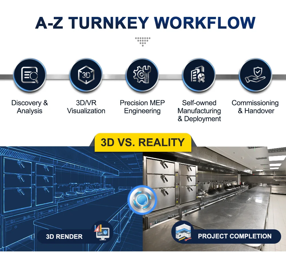 Turnkey Workflow
