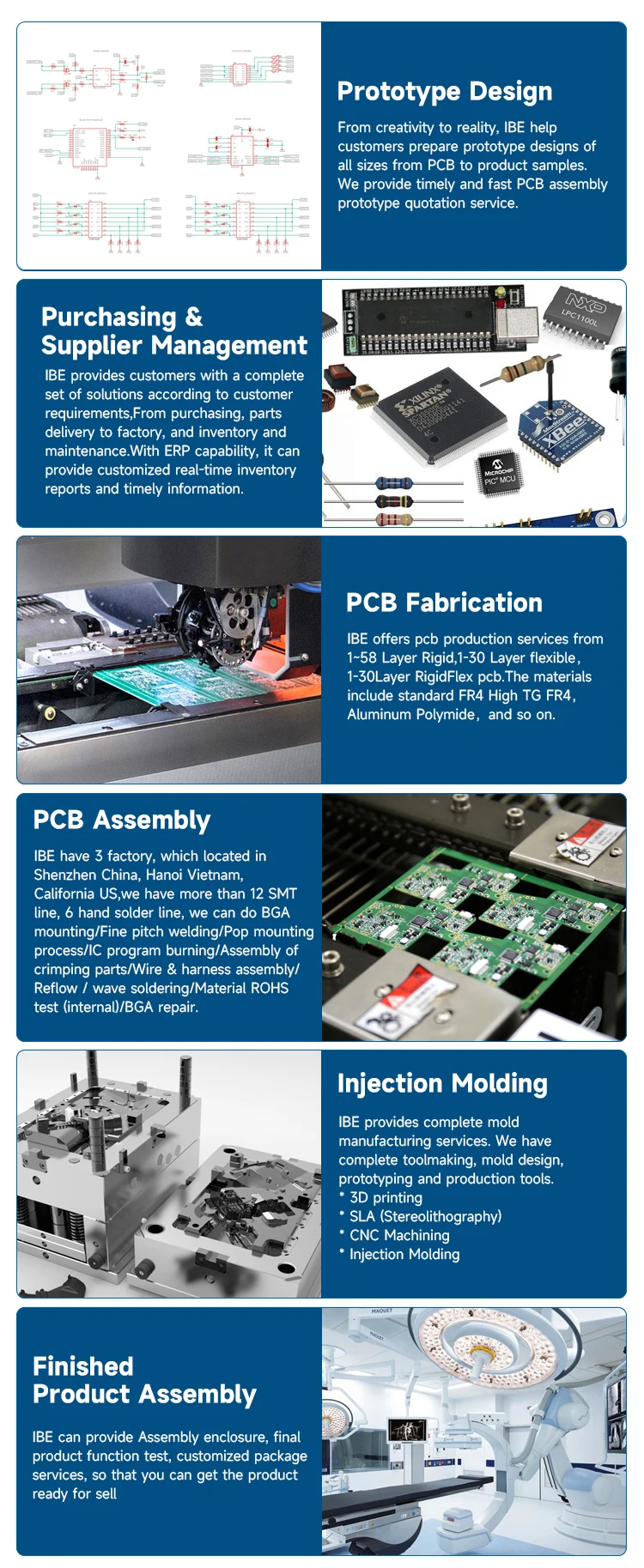 Custom Pcb Layout Electronic Circuit Schematic Diagram Pcb Circuit ...